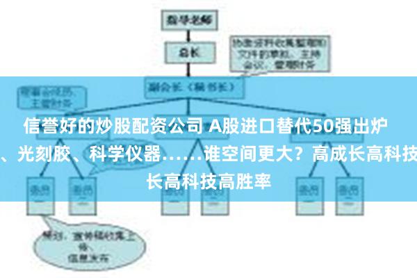 信誉好的炒股配资公司 A股进口替代50强出炉 AI芯片、光刻胶、科学仪器……谁空间更大？高成长高科技高胜率