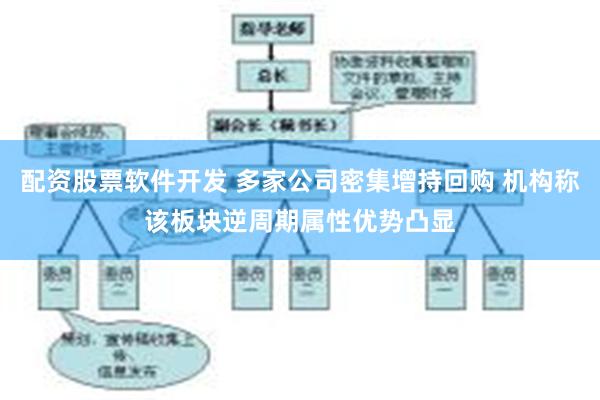 配资股票软件开发 多家公司密集增持回购 机构称该板块逆周期属性优势凸显