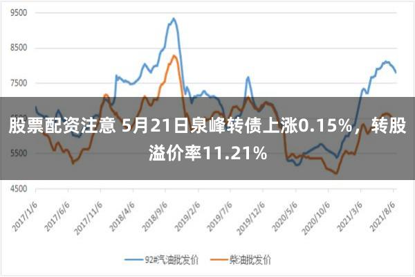 股票配资注意 5月21日泉峰转债上涨0.15%，转股溢价率11.21%