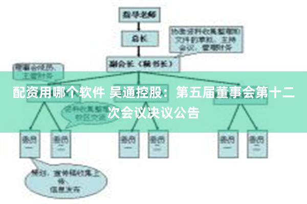 配资用哪个软件 吴通控股：第五届董事会第十二次会议决议公告