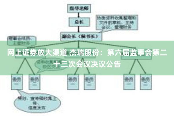 网上证劵放大渠道 杰瑞股份：第六届监事会第二十三次会议决议公告